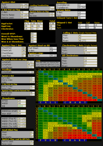 Holdem Manager 2 HUD Pop Up for HUSNG Poker