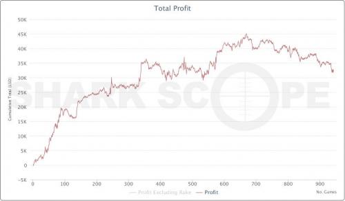 Eric2441989 Heads Up Poker Graph